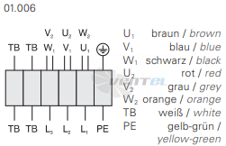 Rosenberg EKAD 400-4 - описание, технические характеристики, графики